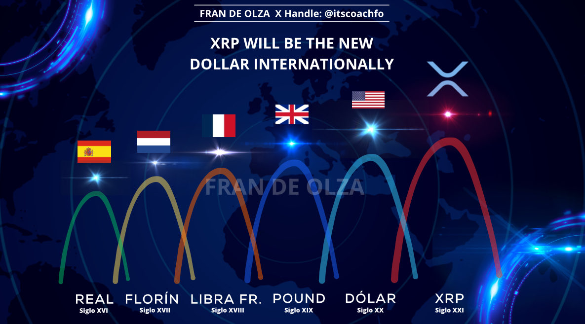 New Bretton Woods loading…

USA won’t accept yuans.

Iran won’t accept dollars.

Both will accept gold settled through digital assets.

Welcome to the new petro-cripto.