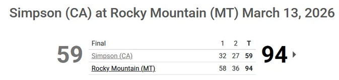 Cascade Hoops Talk tweet media