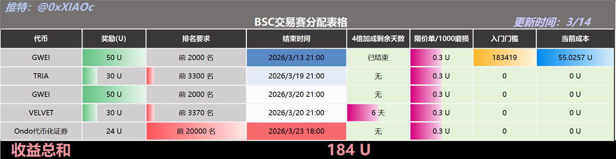 小C | 🔶BNB tweet media