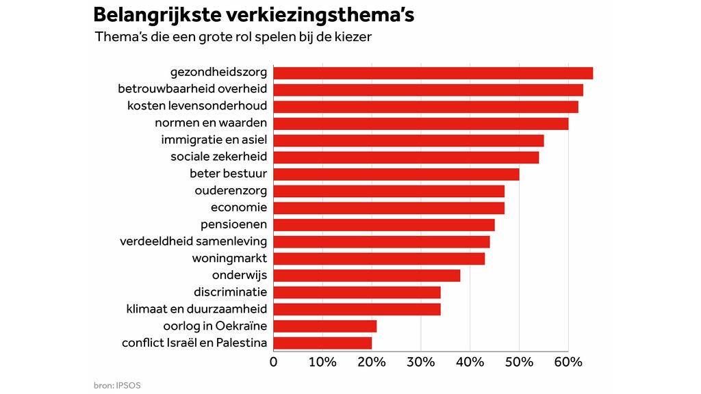 Sander Sassen tweet media