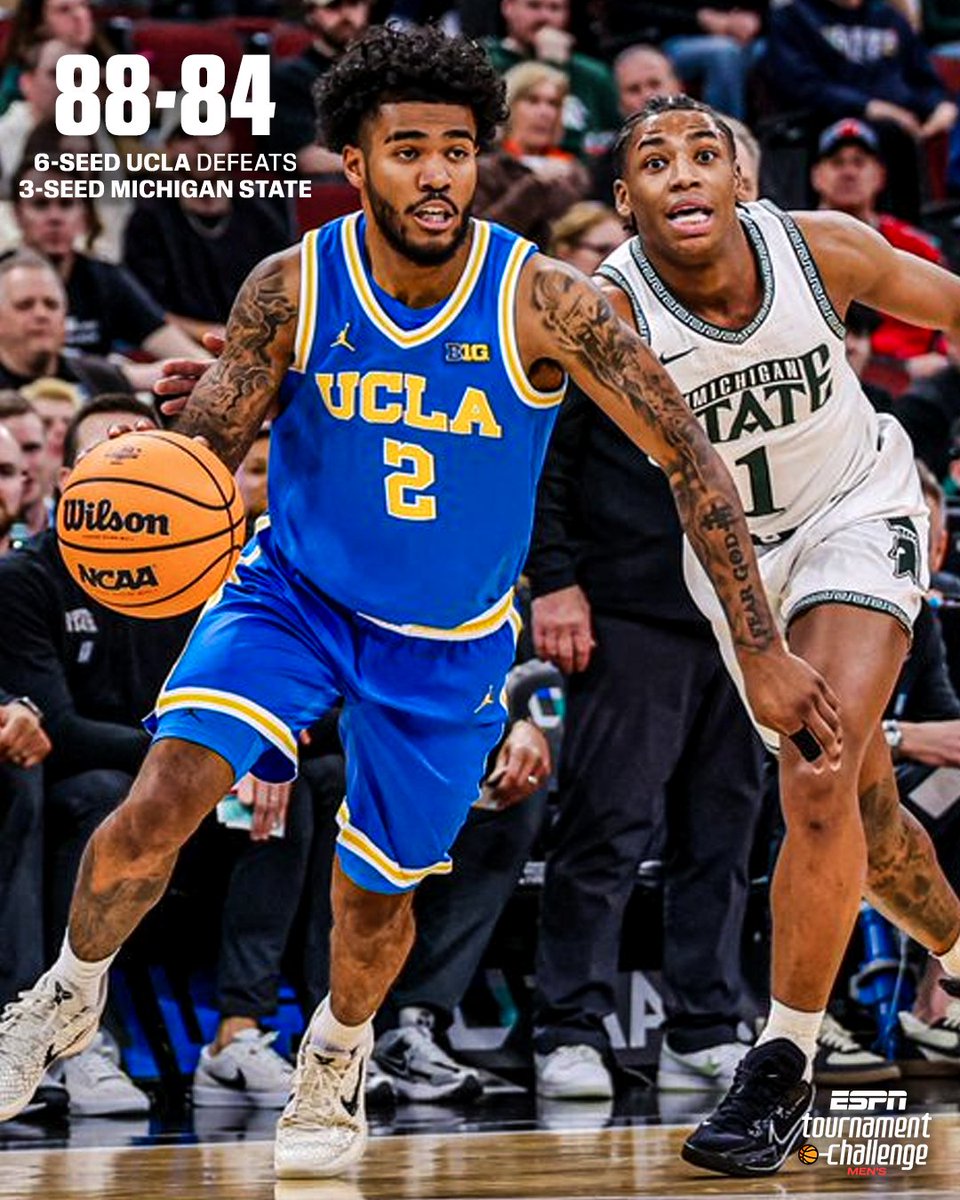 UCLA ELIMINATES MICHIGAN STATE FROM THE BIG TEN TOURNEY 😤 

Donovan Dent and Jeremy Fears Jr. both dropped double-doubles in a TOUGH guard matchup 🔥 

(📸 <a href="/UCLAMBB/">UCLA Men’s Basketball</a>)
