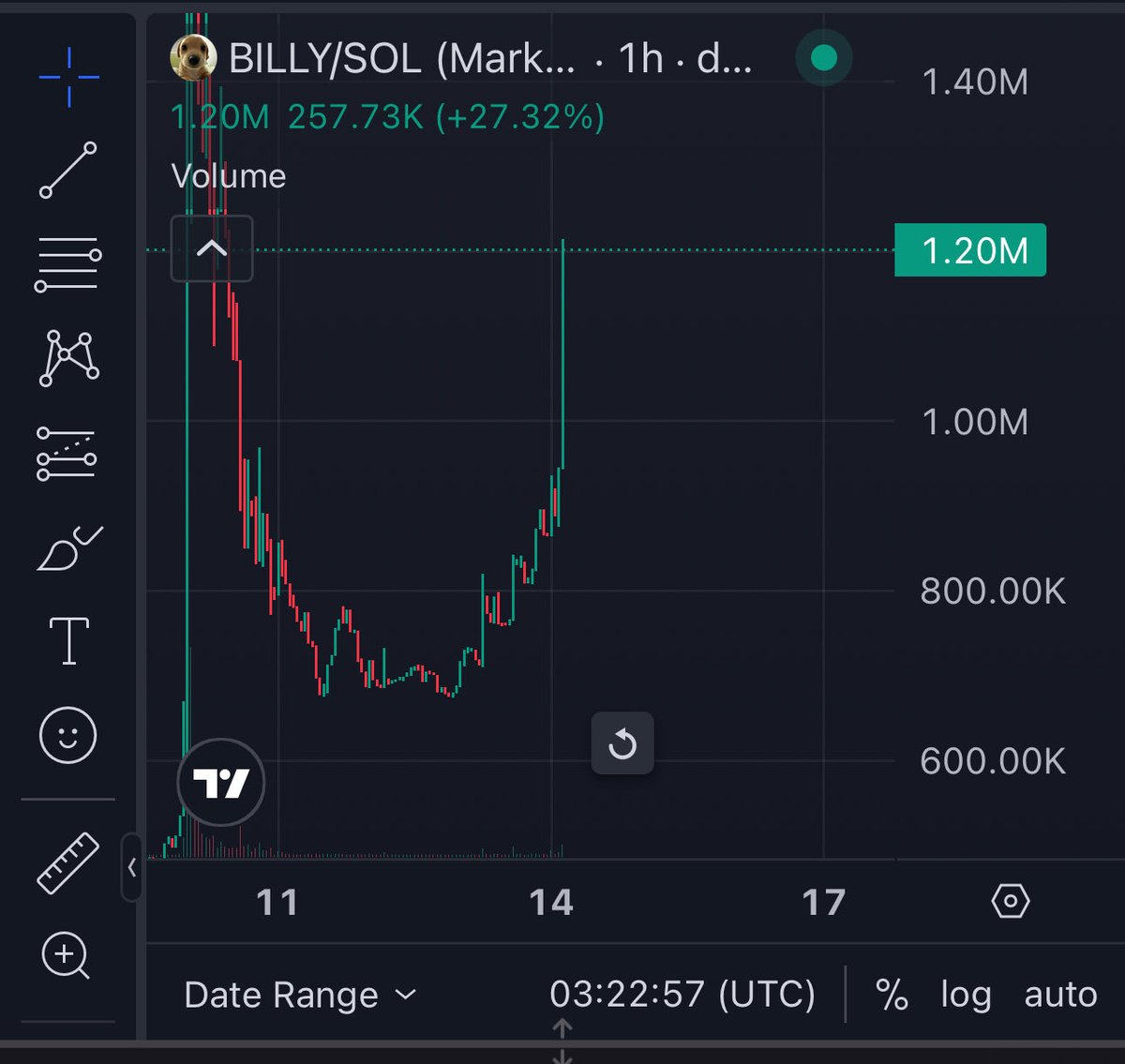 New people dont understand they will but it will be too late for them

Now let the journey begin 

Send $billy to a billy