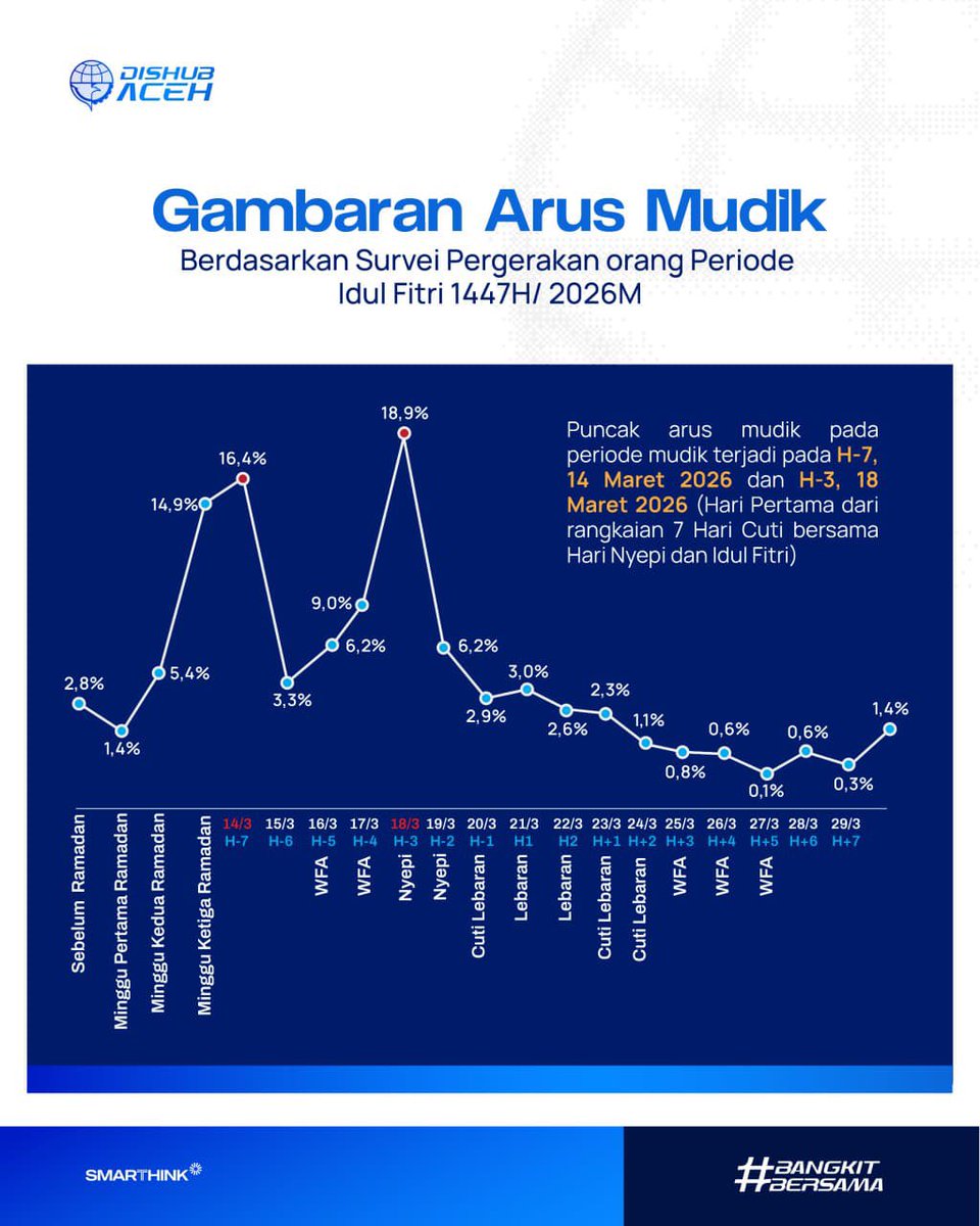 Dishub Aceh tweet media