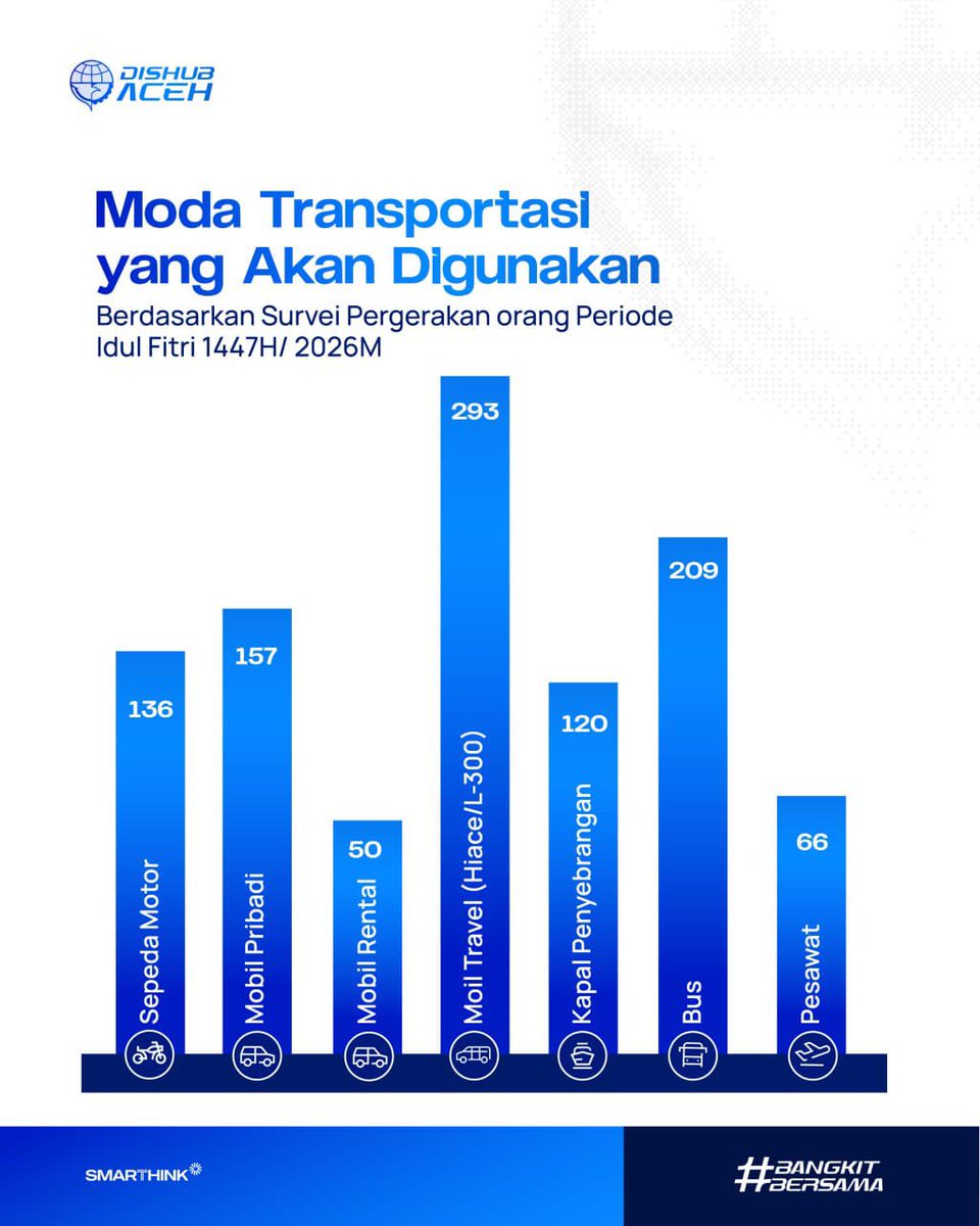 Dishub Aceh tweet media