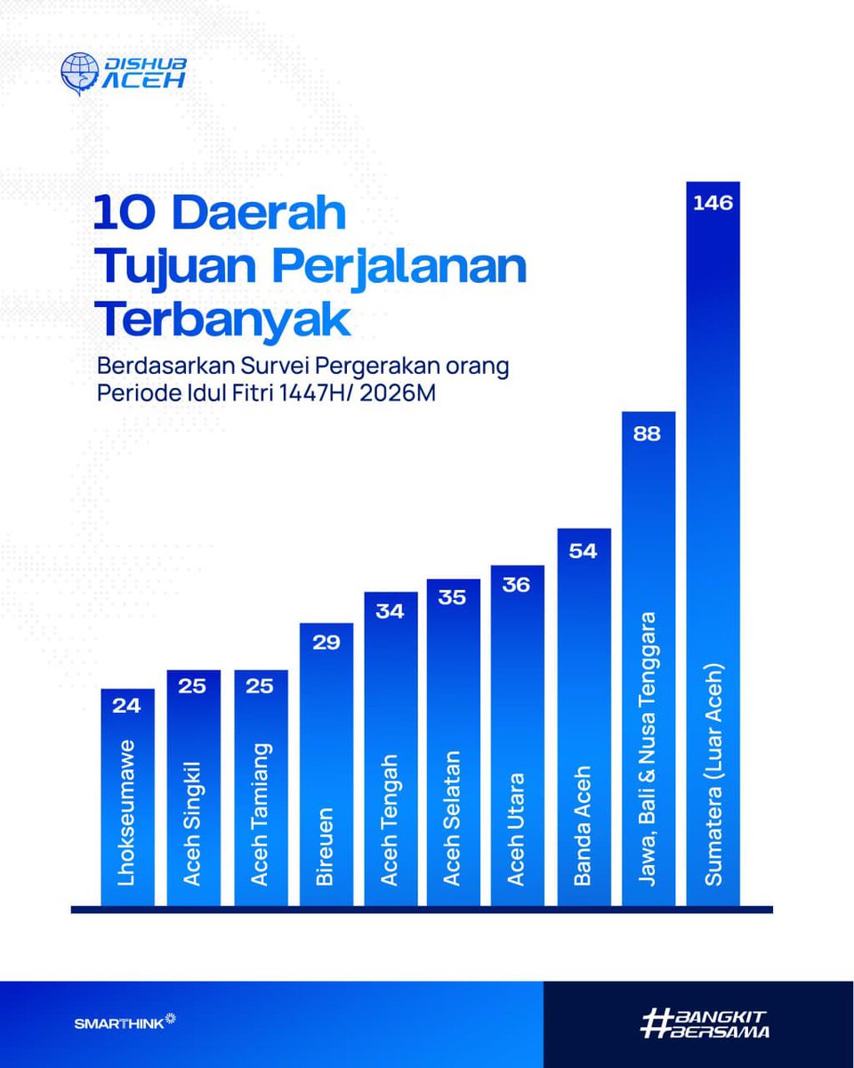 Dishub Aceh tweet media