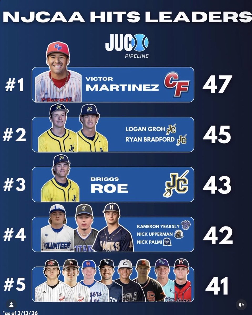 Cavalier Baseball tweet media