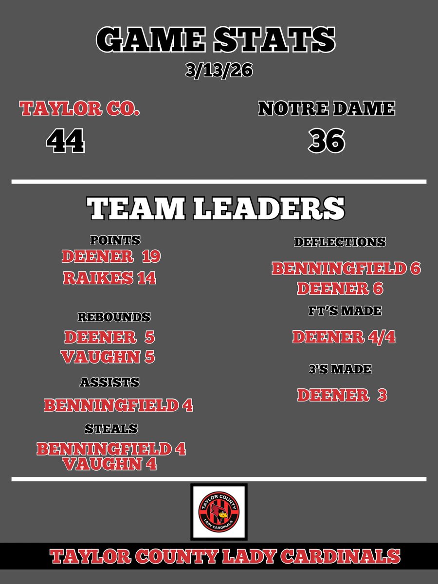 Taylor County High School Lady Cards 🏀 tweet media