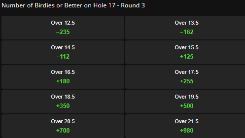 Poon_Cleaver's tweet photo. Thread: Ladder Time! @ThePME @b3isbol  I've got birdie % rates since 2019 when the pin has been in the front left area which averages to 25%. 73 golfers w/ 25% birdie rate is 18.3 birdies, DK is offering o17.5 at +255.

I tried to map EV by line again which shows good value. https://t.co/ITclixCy1O