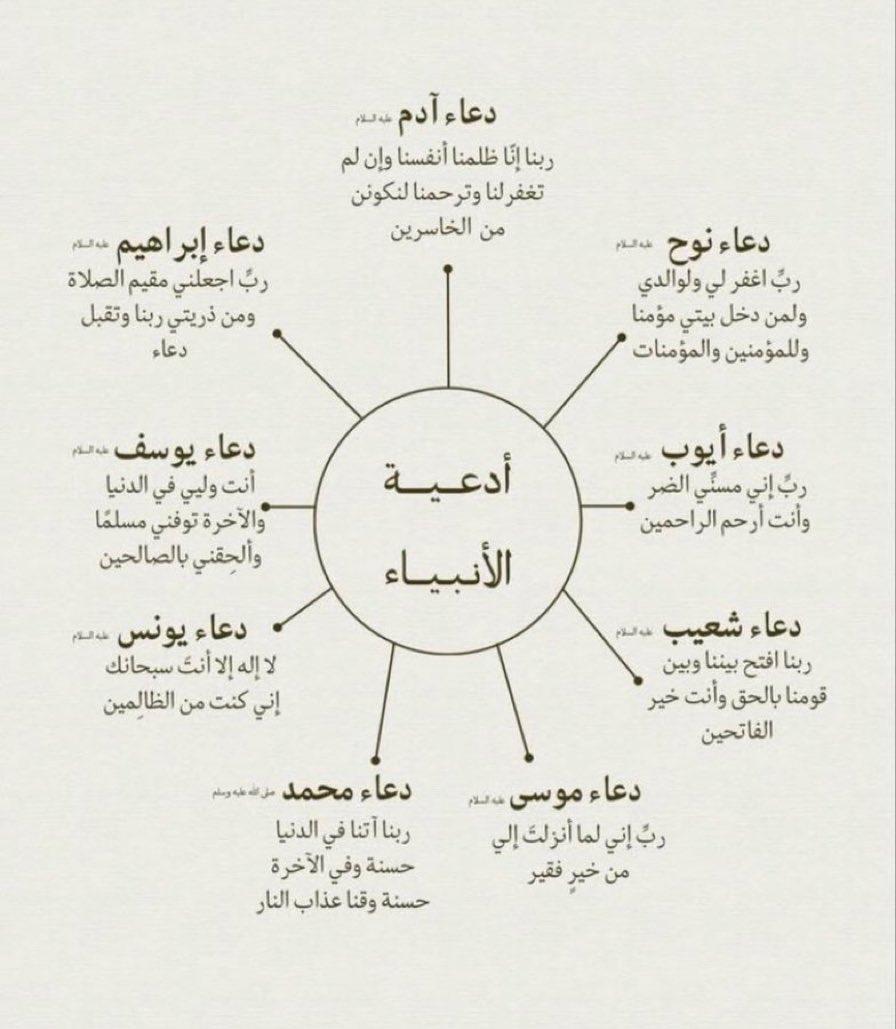 25 رمضان 🌙 
أدعية الأنبياء🤍🤍🤍.

#ليله_٢٥