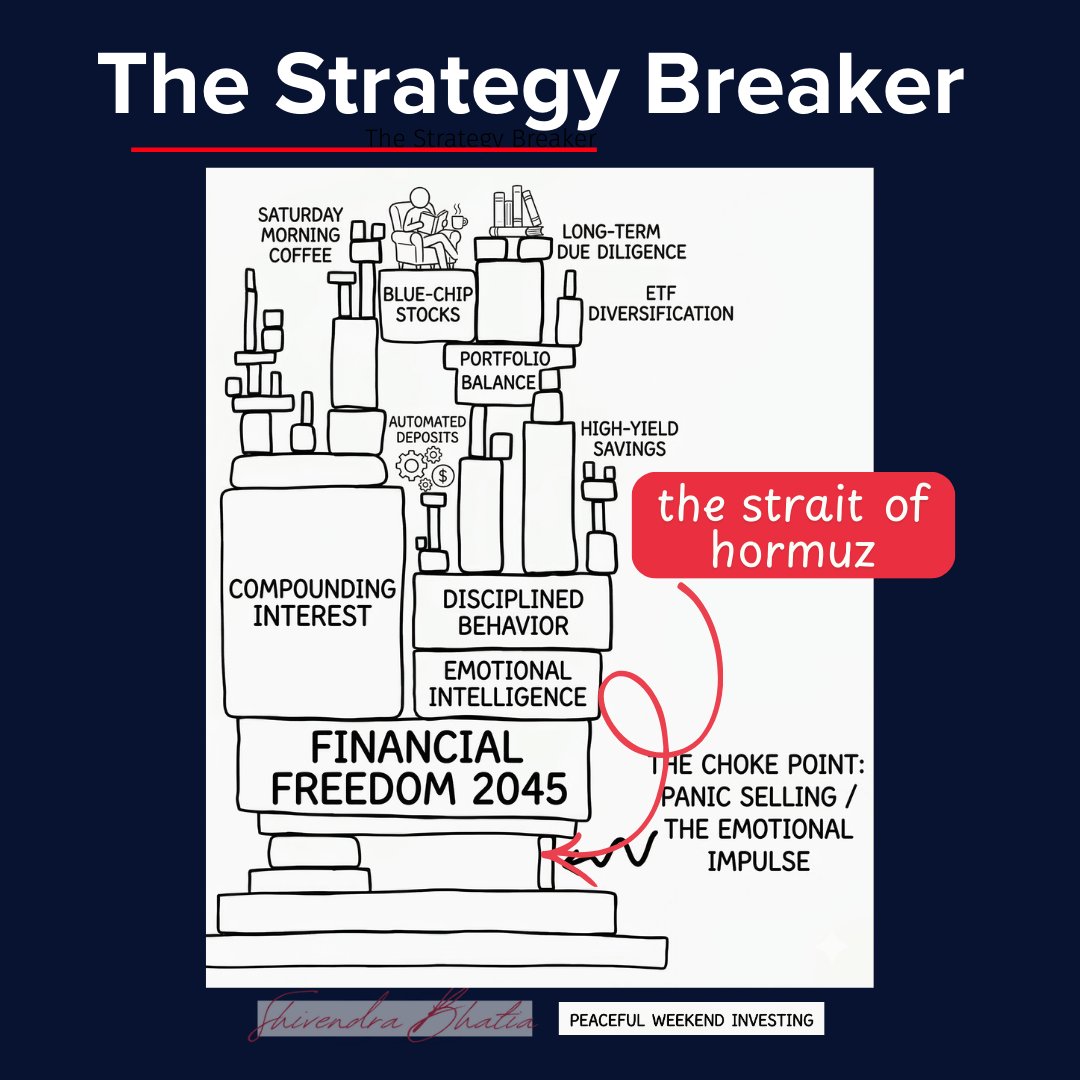 Your investment strategy is only as strong as your weakest moment.

You can totally have a great strategy for picking stocks and ETFs, set up some automatic deposits, stick with a systematic investment plan, and let compounding work its magic over the years...

But it all rests