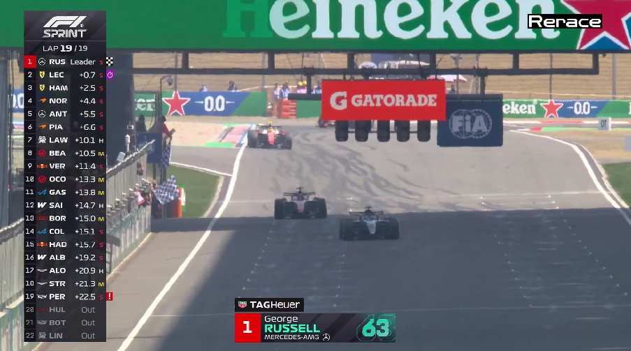 MsportXtra's tweet image. #F1 #ChineseGP #SPRINT As in Melbourne, a great start by Ferrari but a win by Mercedes' George Russell. Kimi Antonelli had a 10s. time penalty for contact, which he did at his pitstop as the race had a late safetycar, which shuffled the order. #MsportXtra