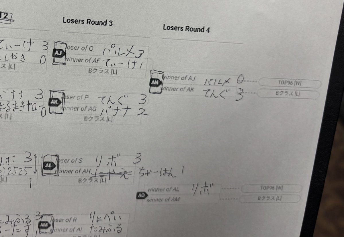 てんぐ tweet media