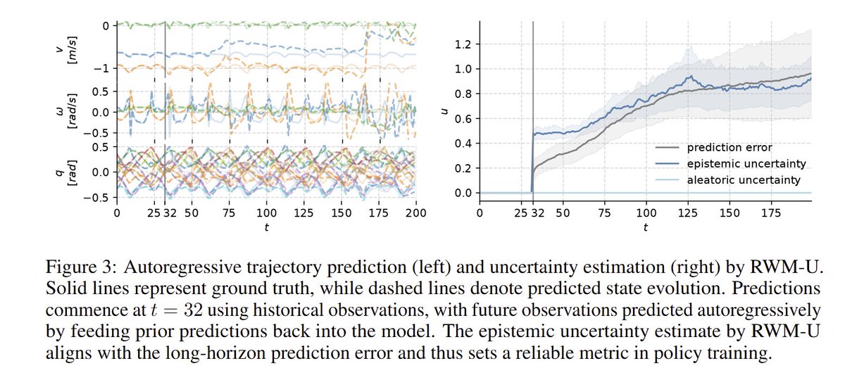 Chenhao Li tweet media