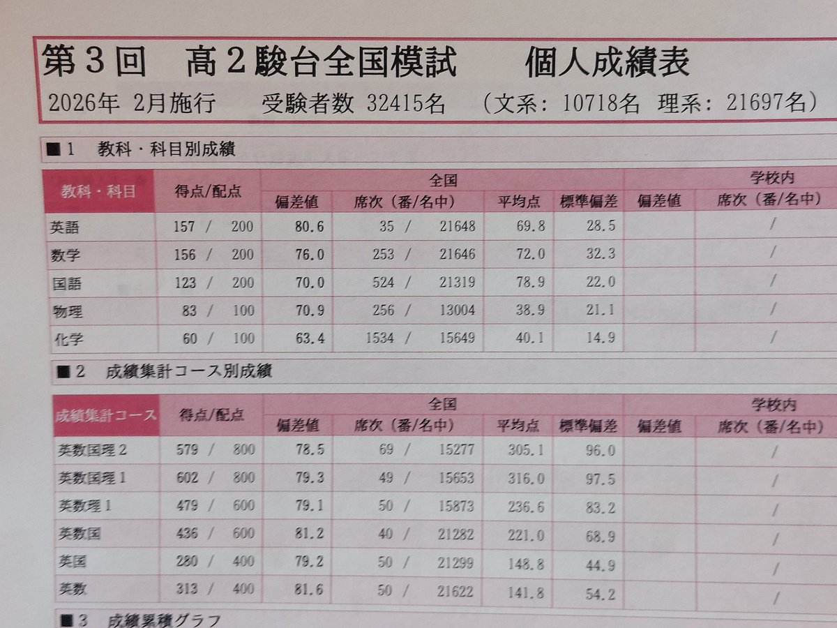 ぱーそん∝ tweet media