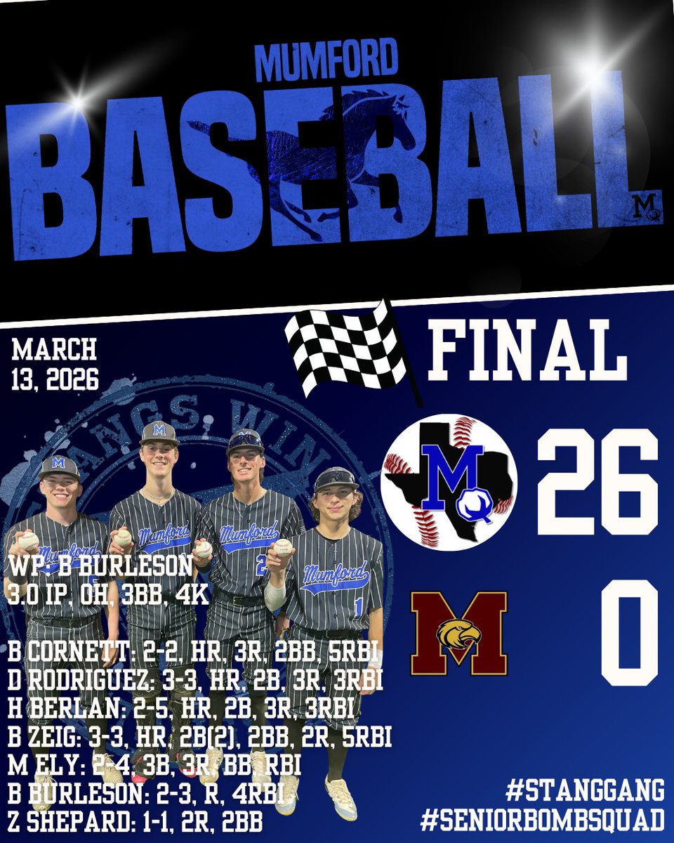 Mumford Baseball tweet media