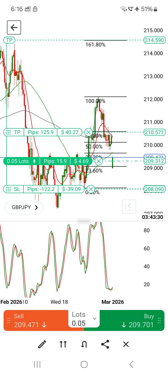 primefibx's tweet photo. GBPJPY h4 https://t.co/c0UJdj6NUL