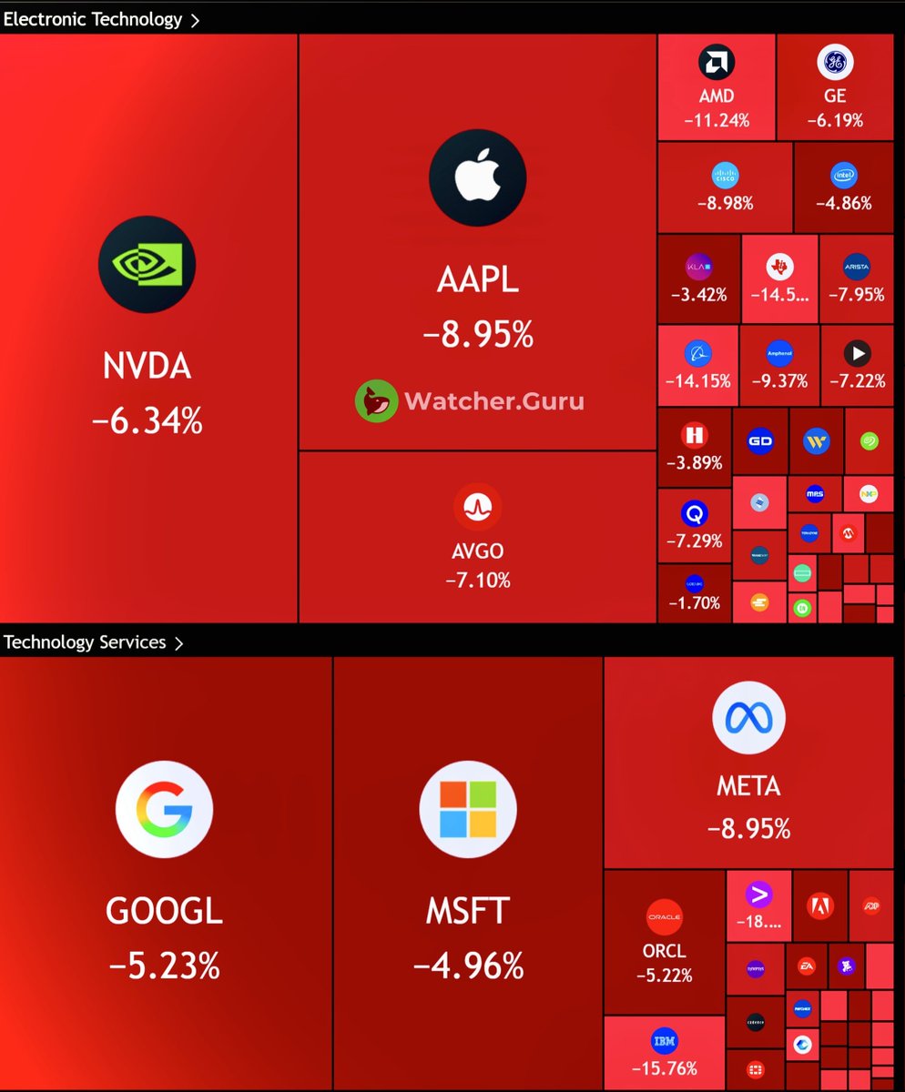 _UCrypto's tweet image. Almost $2 TRILLION has been wiped out from the US stock market in just the past month

#cryptocurrencynews #middleastconflict #Israël