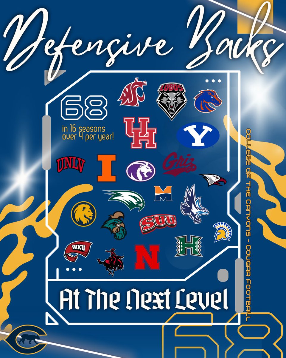 Cougars Football tweet media