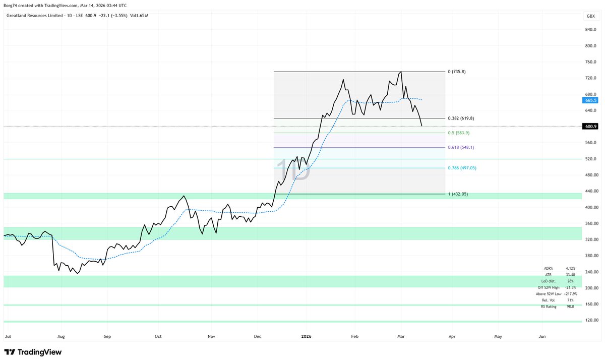 Goldman V*king Sachs⚔️ tweet media