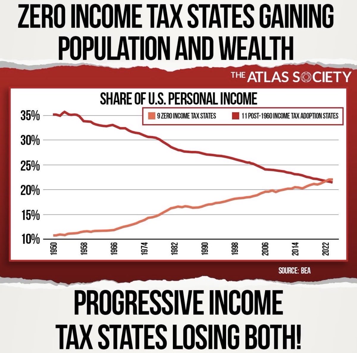 David A. Johnston tweet media