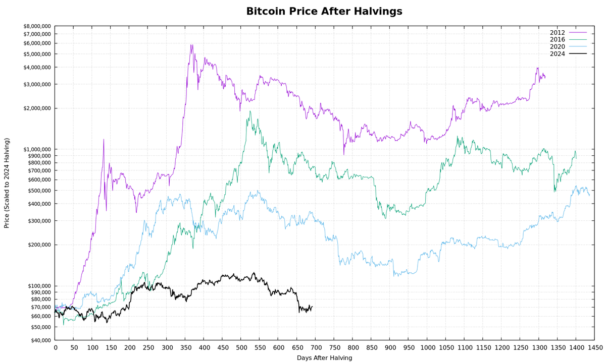 Halving Tracker tweet media