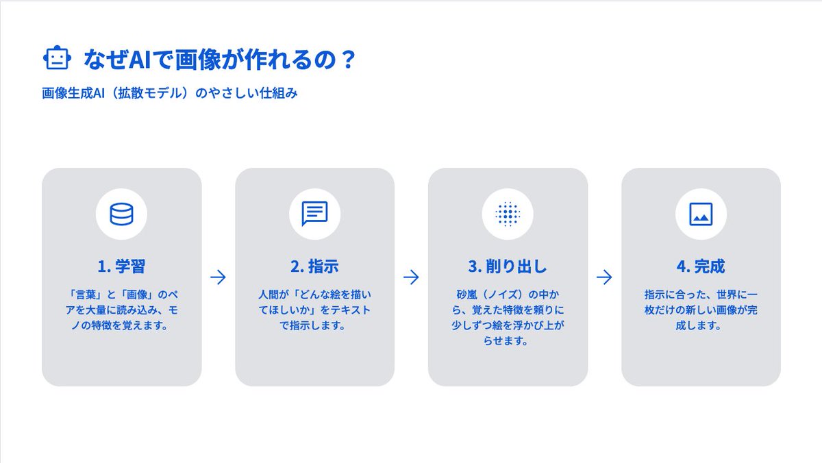 k1412018's tweet photo. この投稿なぜかすごい伸びていて
自分でもいろいろためしてみたのですが

ビジネス用にとにかくシンプルにしたいという目的だったら、nanobananaじゃなくてcanvasで作るという方法もあり得そう。

HTMLなのでちゃんとMaterial Iconが反映されててかなりスタイリッシュ。

これをキャプチャして資料に反映するか、
HTML to FigmaでFigmaにインポートすれば編集もできる。