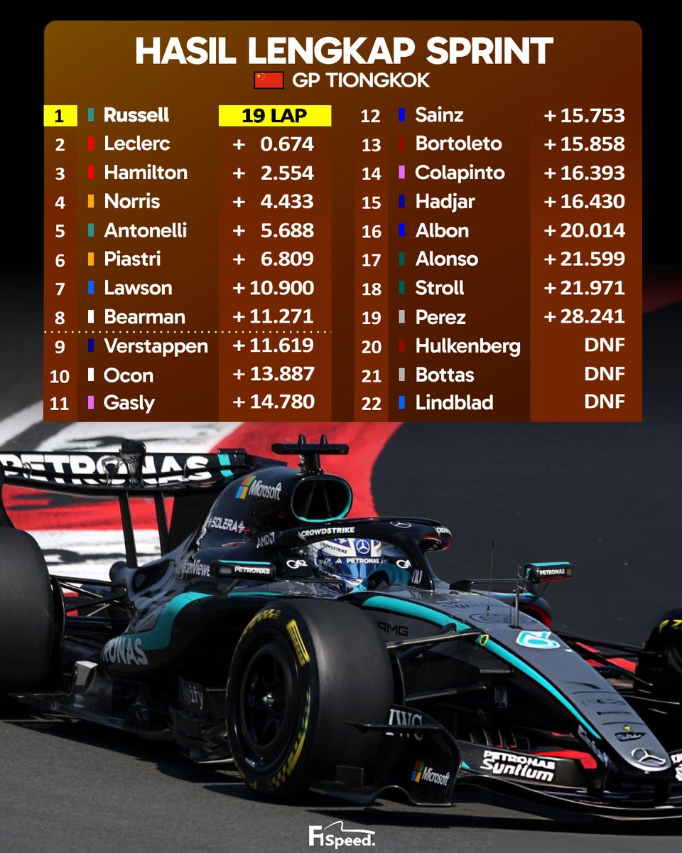 F1 Speed Indonesia tweet media