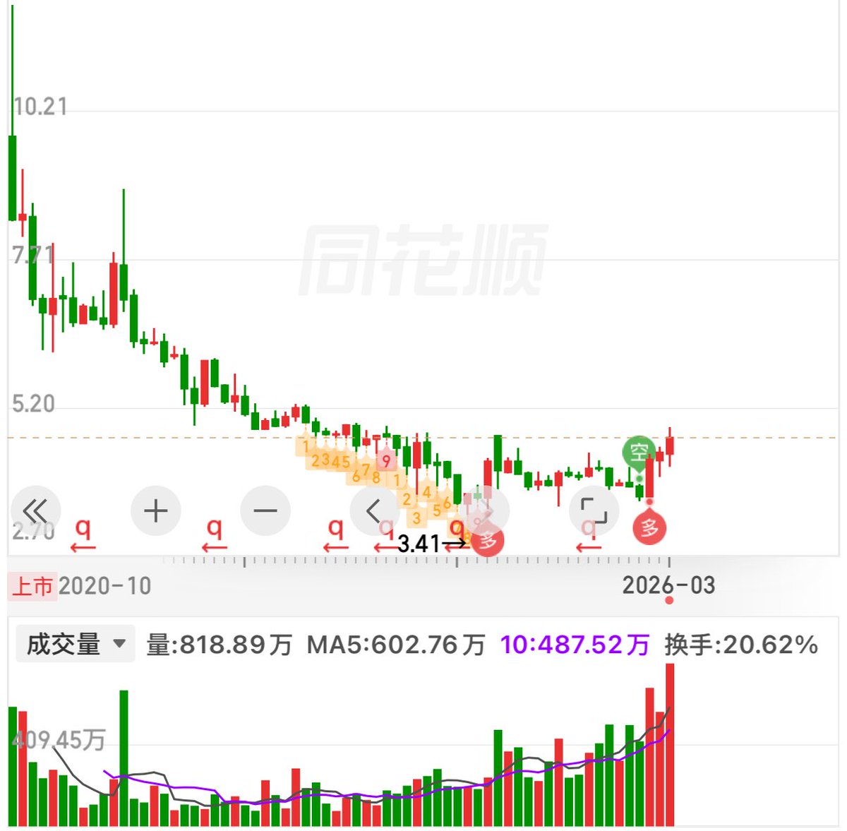 华尔街观察 Xtrader tweet media