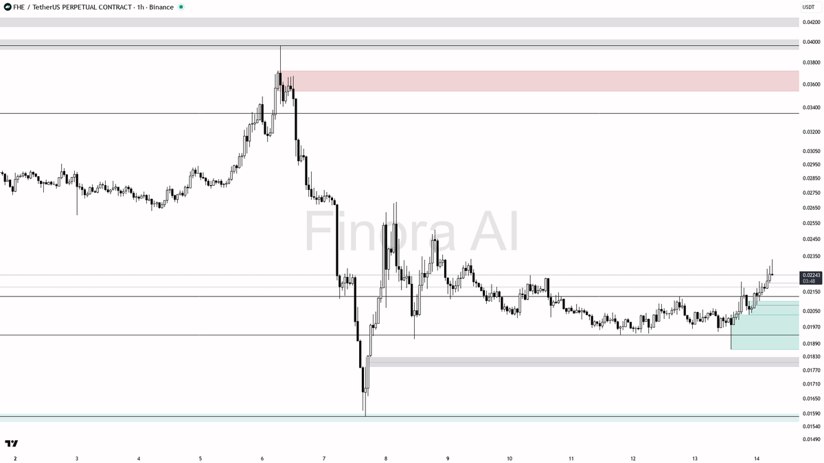 Finora AI - Your Trade Buddy tweet media