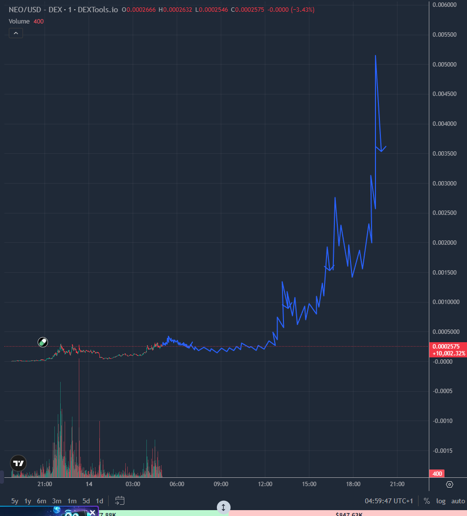 Cheems (Parody) tweet media