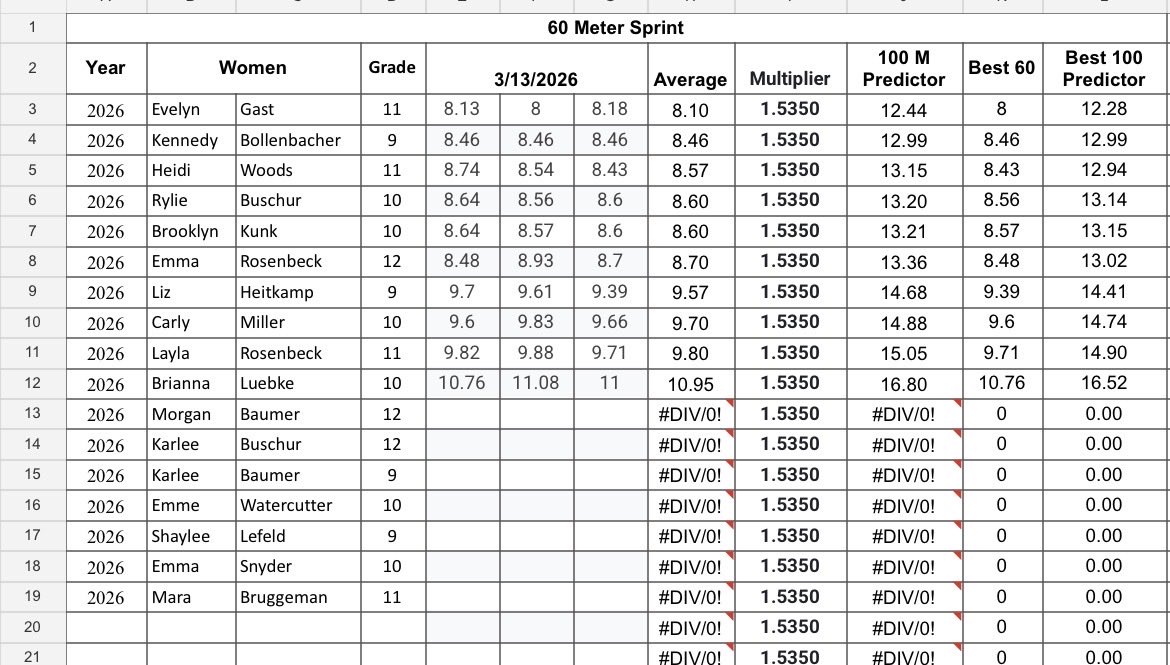 St. Henry Track Coach tweet media