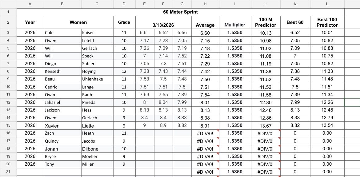 St. Henry Track Coach tweet media