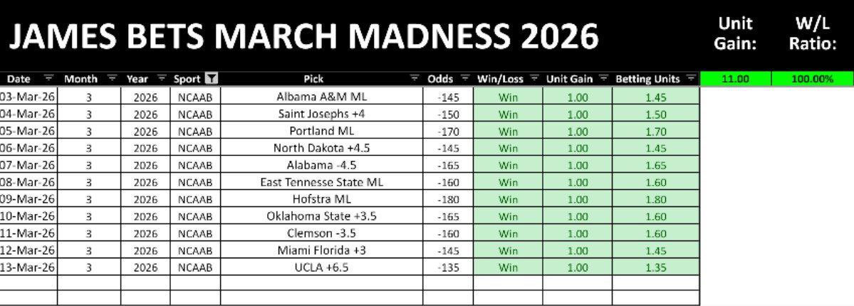 James Bets tweet media