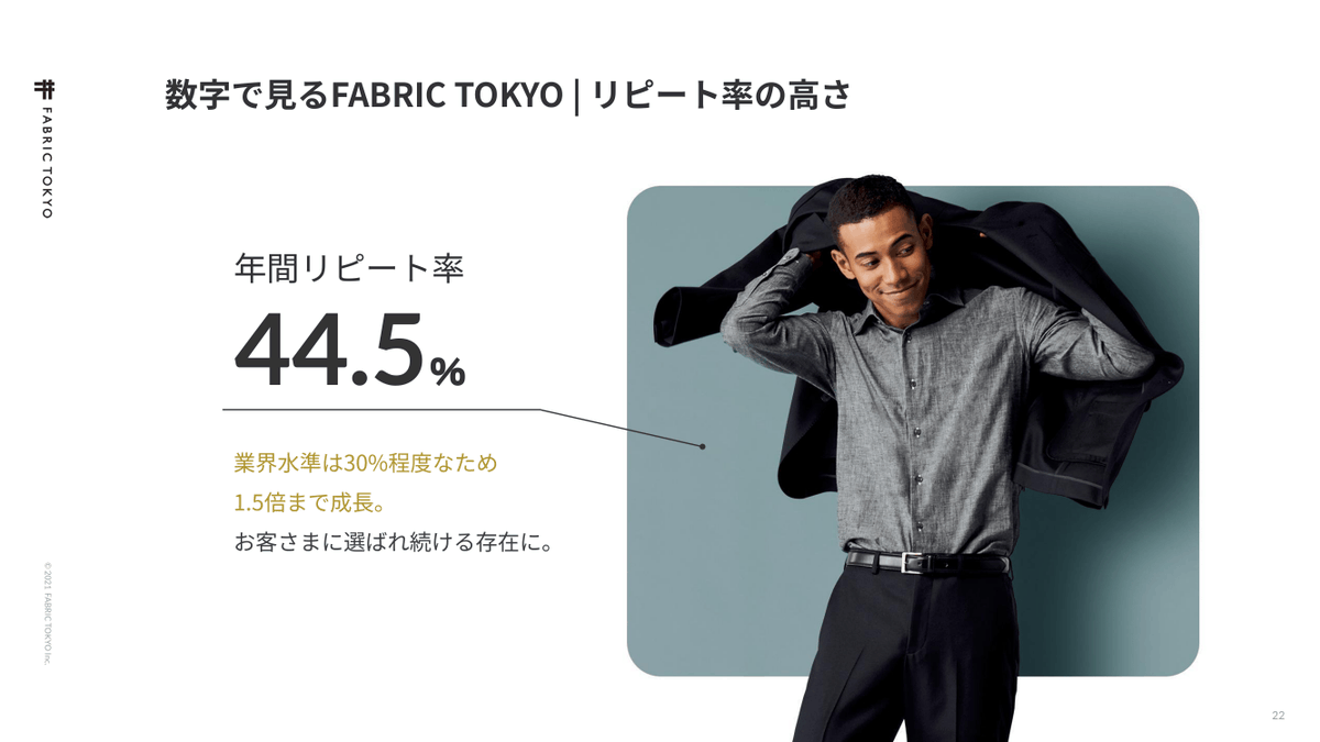 オーダースーツブランドを提供する、FABRIC TOKYO社の会社紹介資料です。
創業からのリアルな写真が掲載され、会社のストーリーがありありと伝わってきます。
全体的にスタイリッシュで、売上成長やリピート率の数値など、事業価値も効果的に表現されています。

元資料：speakerdeck.com/yuichirom/we-a…