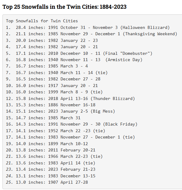 Paul Huttner weather tweet media