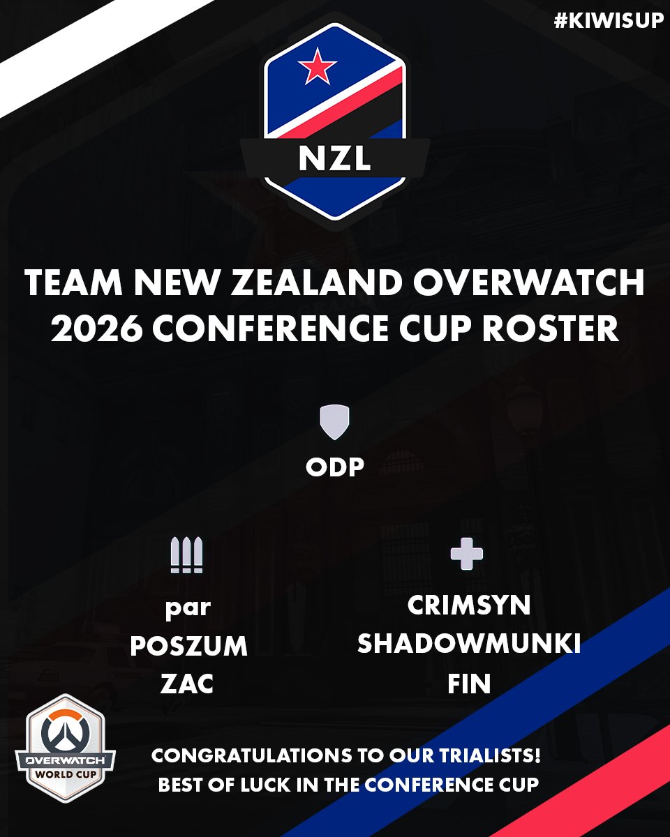 nzowwc's tweet photo. Another look at your NZL Conference Cup Roster:

🥝@OverdosedPirate  
🥝@par_oce 
🥝@PoszumNZ  
🥝@z301ac 
🥝@crimssyn 
🥝@shadowmunki   
🥝@fin23__

Our journey starts today!
#OWWC #KIWISUP https://t.co/xh6Qpy89lk