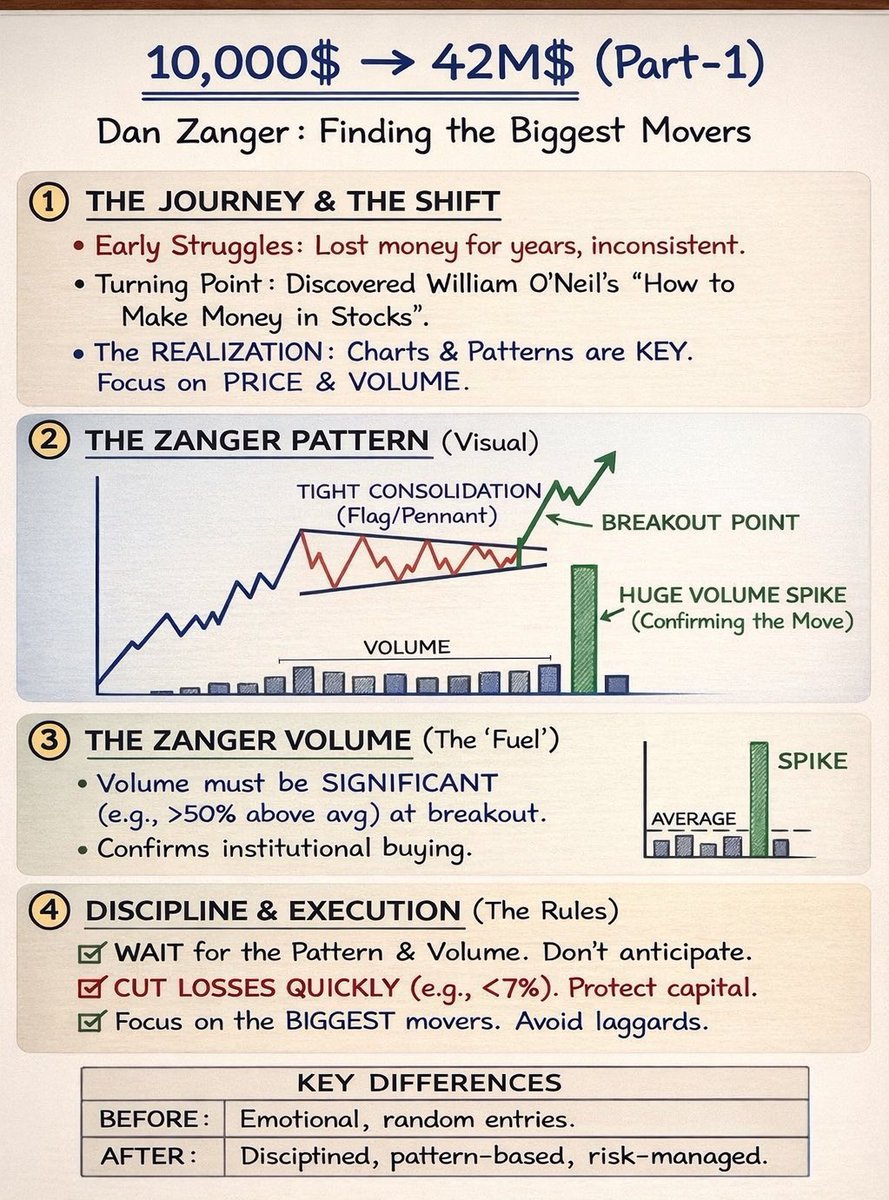 Sunil Gurjar, CFTe tweet media