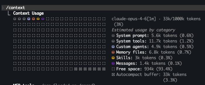 wugalde19's tweet photo. This is how my fresh session context window looks now that Opus has 1M tokens available.

Only 3% occupied by all the MCPs, plugins, agents, and skills I have for my workflow.

Today's quest. See how long it takes me to get to the first compact

https://t.co/NLAkv0KIyM https://t.co/DsCBvURuU2