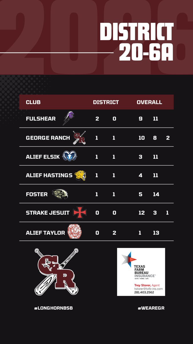 George Ranch Baseball tweet media