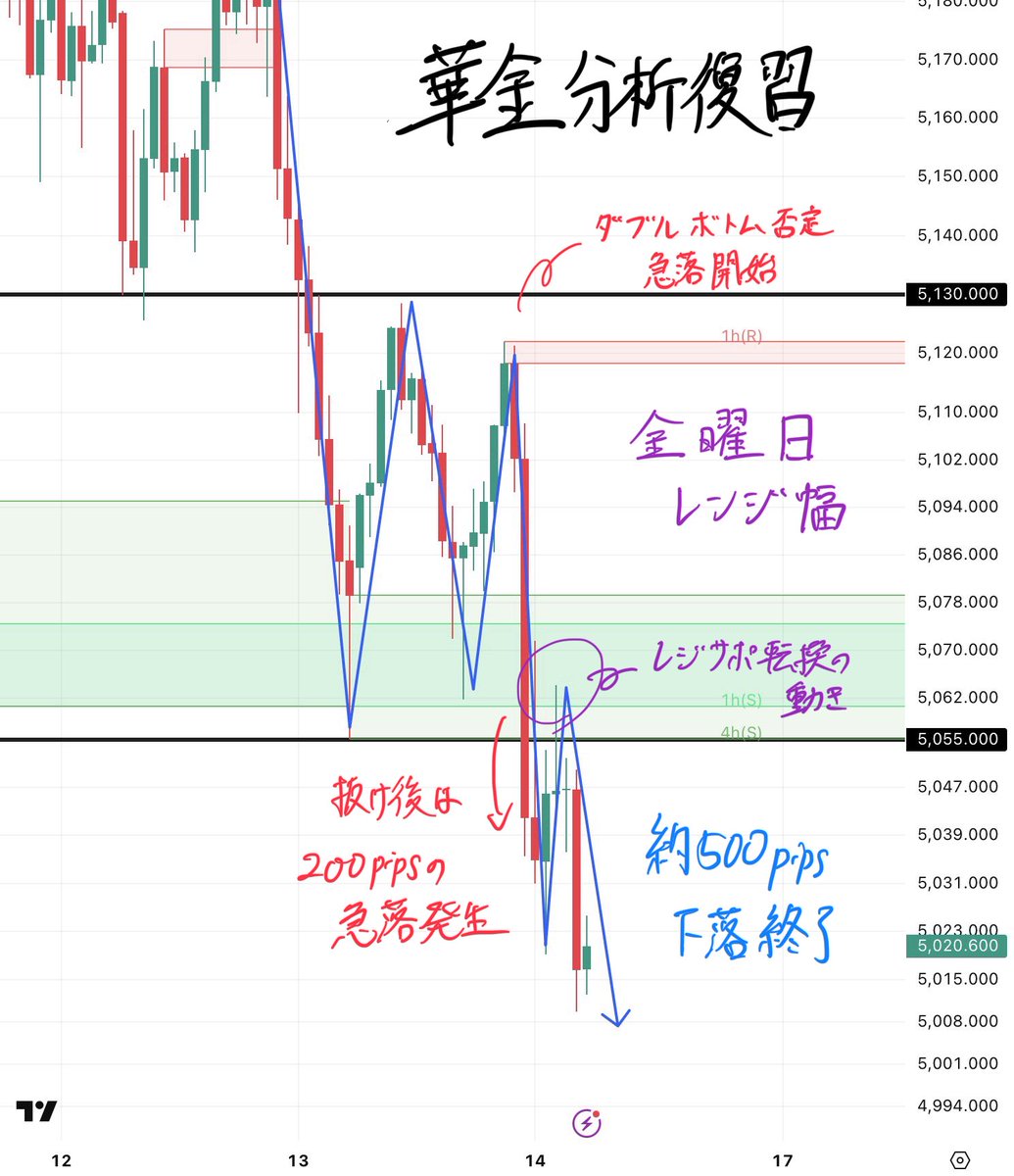 コウキ先生@投資 tweet media