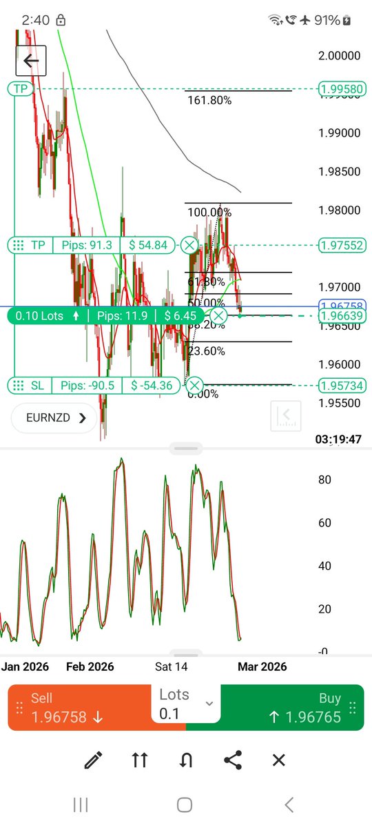 primefibx's tweet photo. EURNZD h4 https://t.co/RTsuL0ORLu