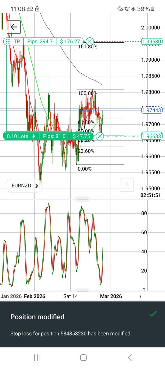 primefibx's tweet photo. EURNZD h4 https://t.co/RTsuL0ORLu
