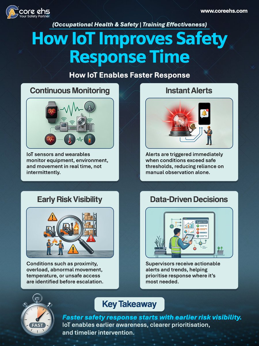 CORE EHS – Safety Management Consultancy tweet media