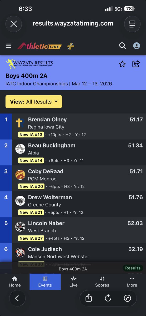 West Branch Boys Track tweet media