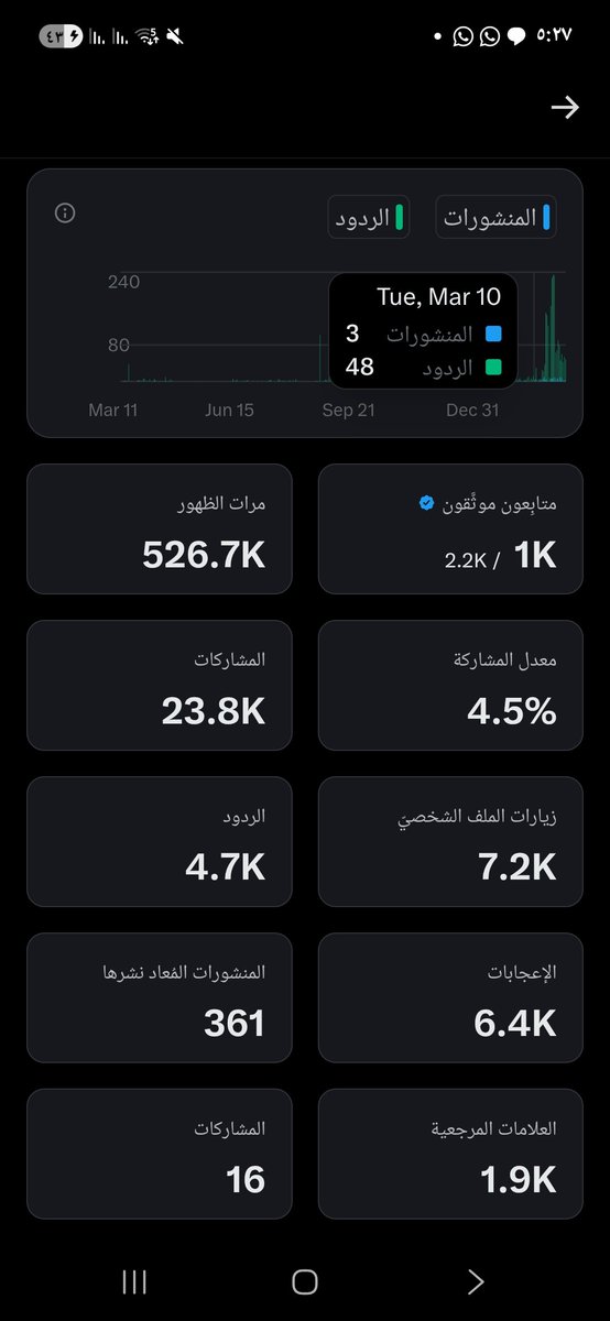 ‼️🔴هل ترغب في نمو حسابك🔴‼️
تابعني وتابع هذي الحسابات واكتب تم وسيتم نشر حسابك غدا 
<a href="/llylly95610103/">حمدي</a>
<a href="/3Mazen/">mazen abdullhakem</a>
<a href="/faisal20071428/">فيصل</a>

#ارباح_تويتر
#أرباح_x
#دعم