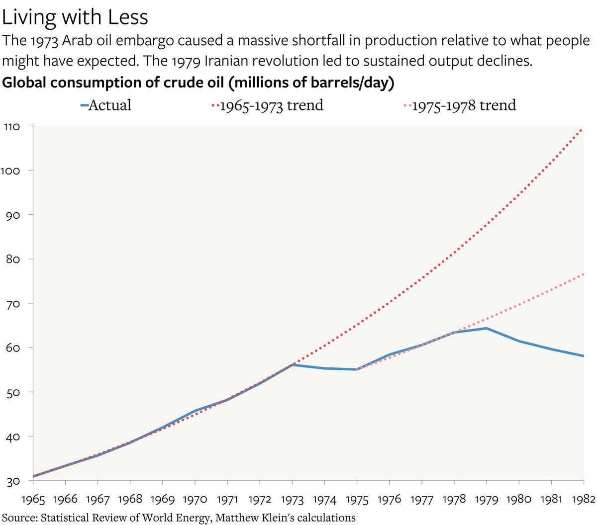 Matthew C. Klein tweet media