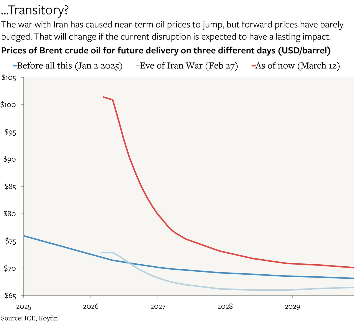 Matthew C. Klein tweet media