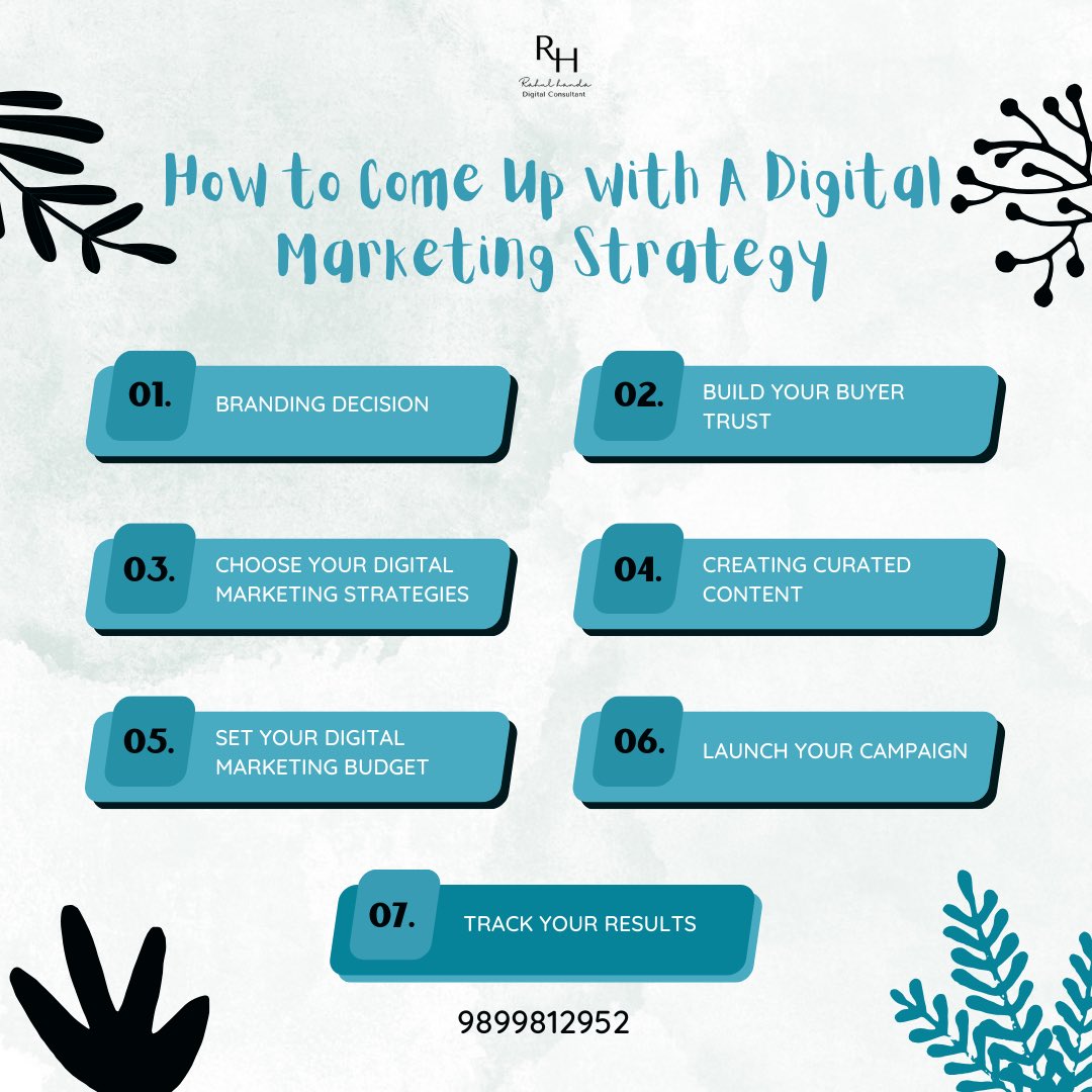 Rahul Digital Marketer tweet media