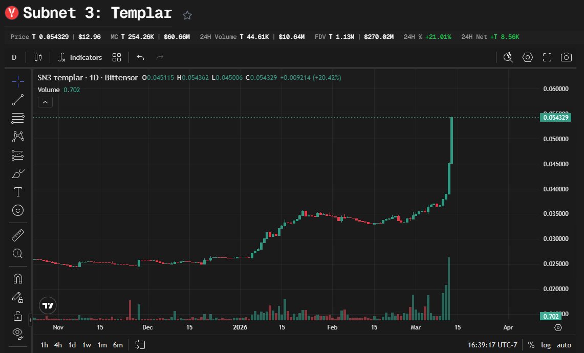 Jolly Green Investor 🍀 tweet media