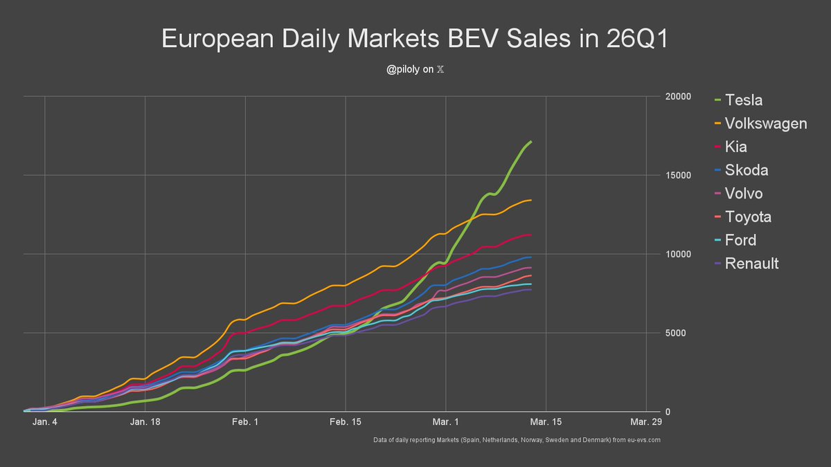 Roland Pircher tweet media